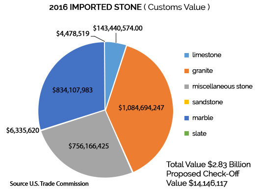 2016 Imported Stone