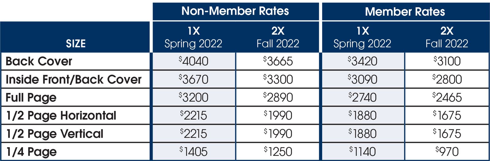 BSM rates