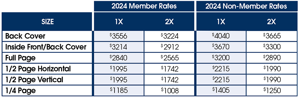 BSM rates