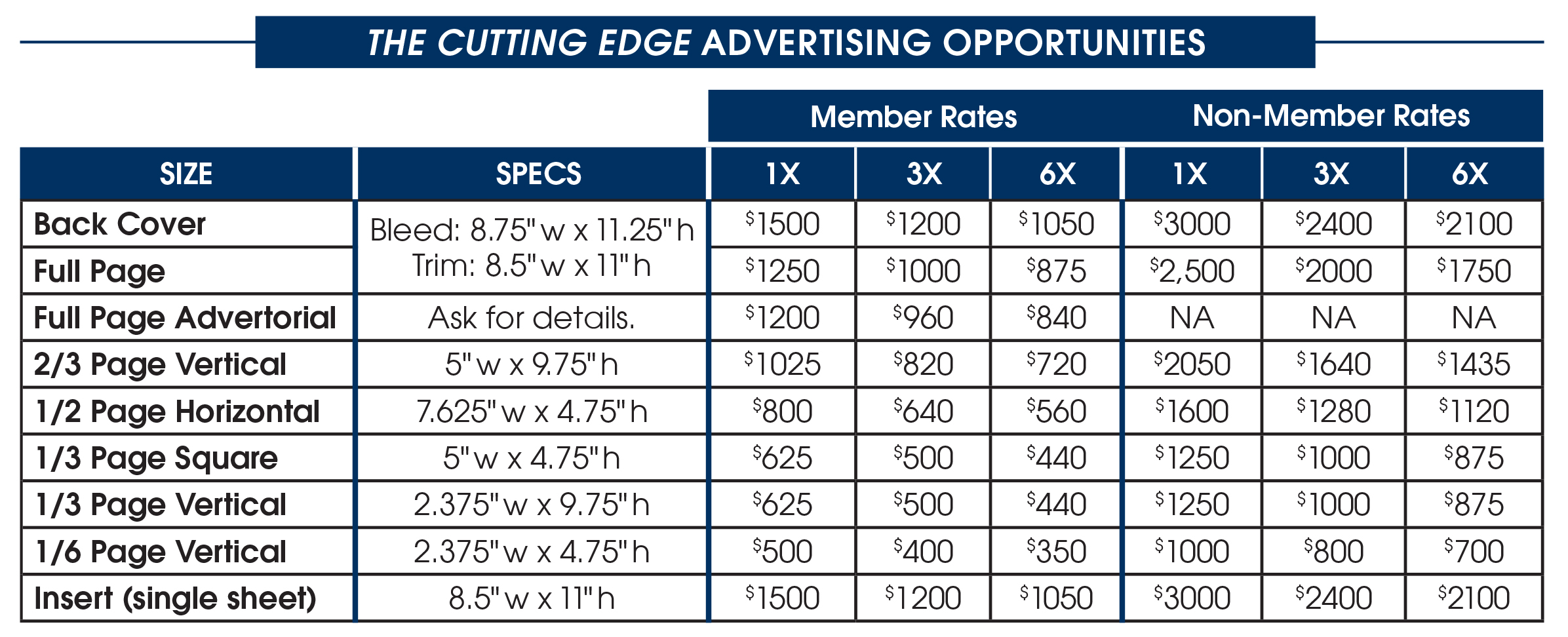 rates