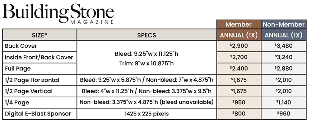 BSM rates