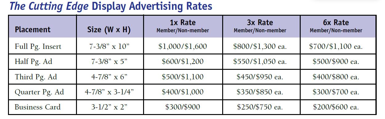 rates